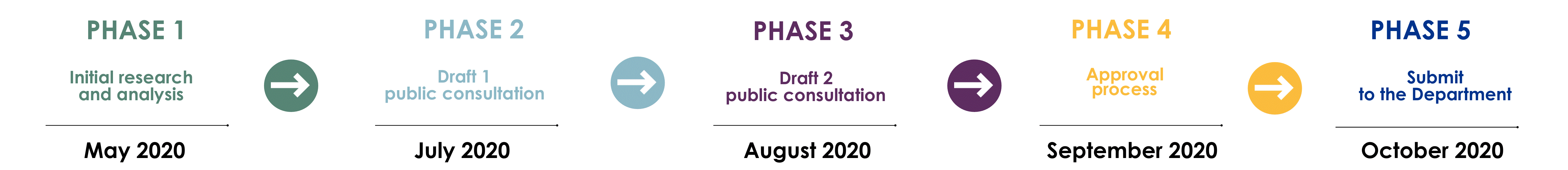 project milestones